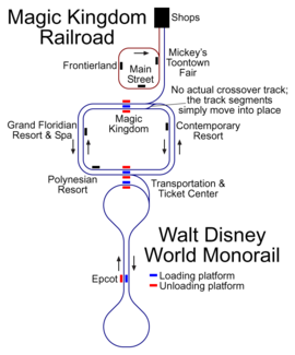 Schéma des lignes de Monorail de Walt Disney World Resort.